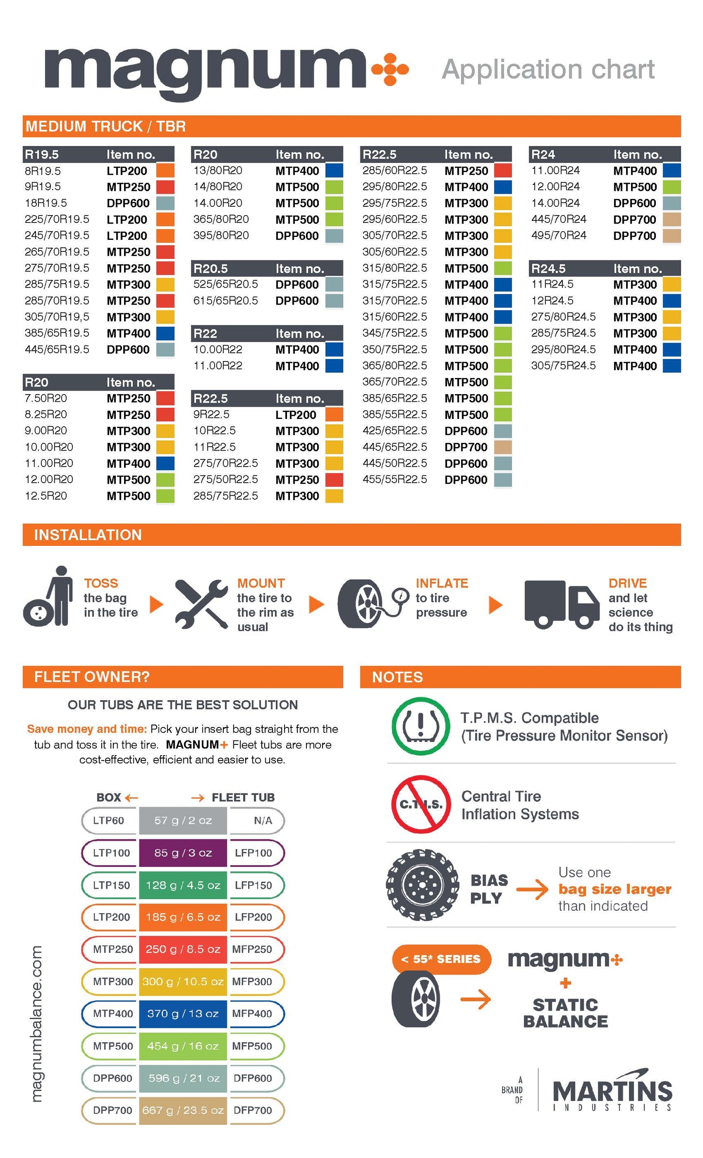 Magnum Plus - Tyre Balancing Compound - MTP300 - Tyre Supplies Online